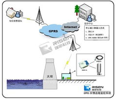 GPRS水情自动测报系统与雨量计 智慧水利的千里眼